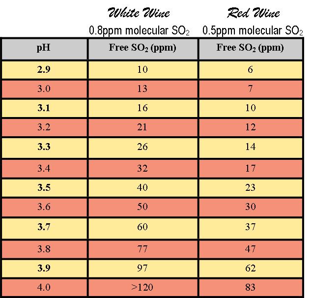 Baker Wine & Grape Analysis - Resources & References